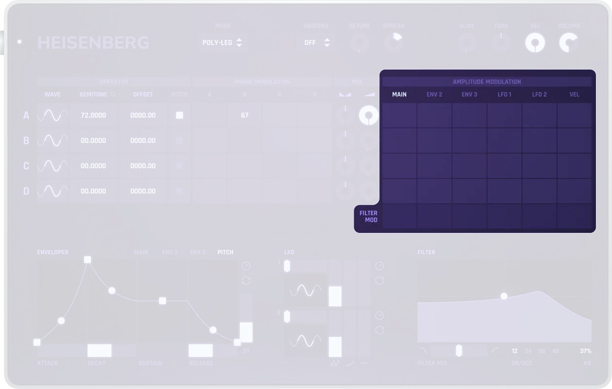 Heisenberg Amplitude Modulation