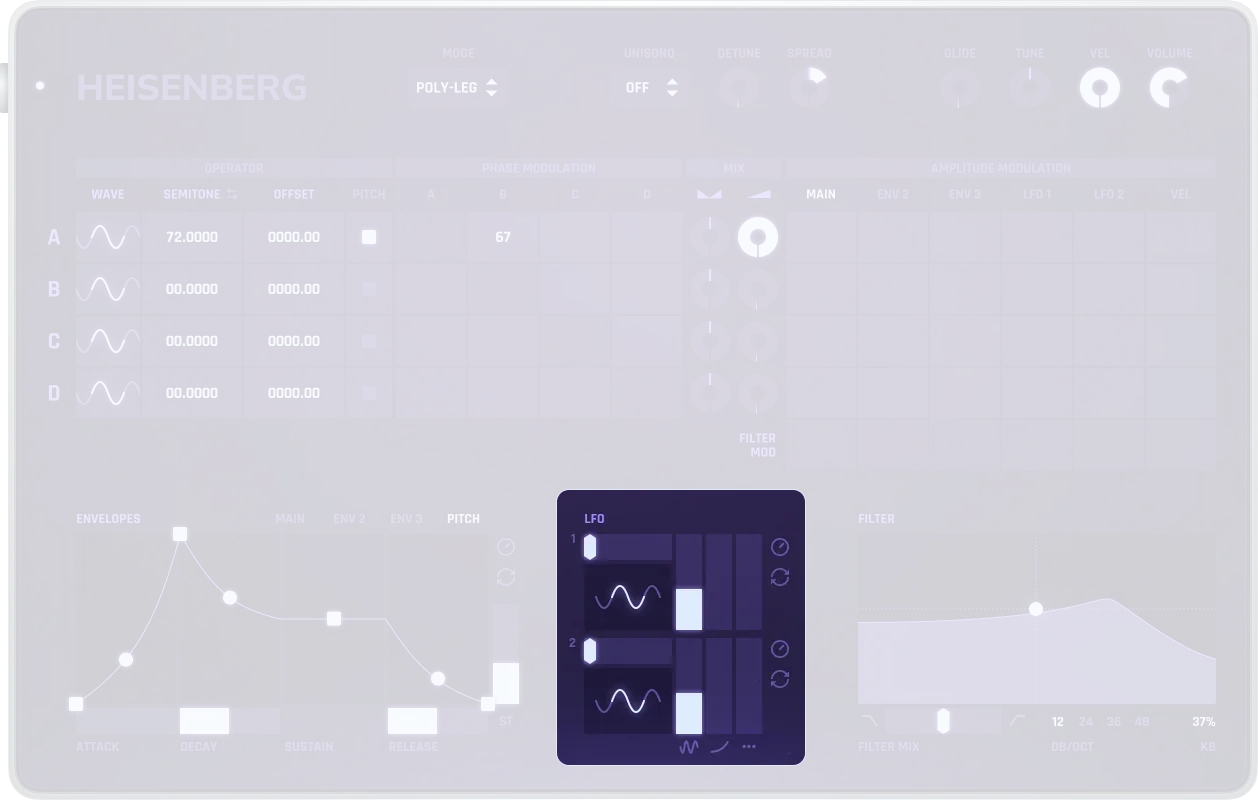 Heisenberg LFO