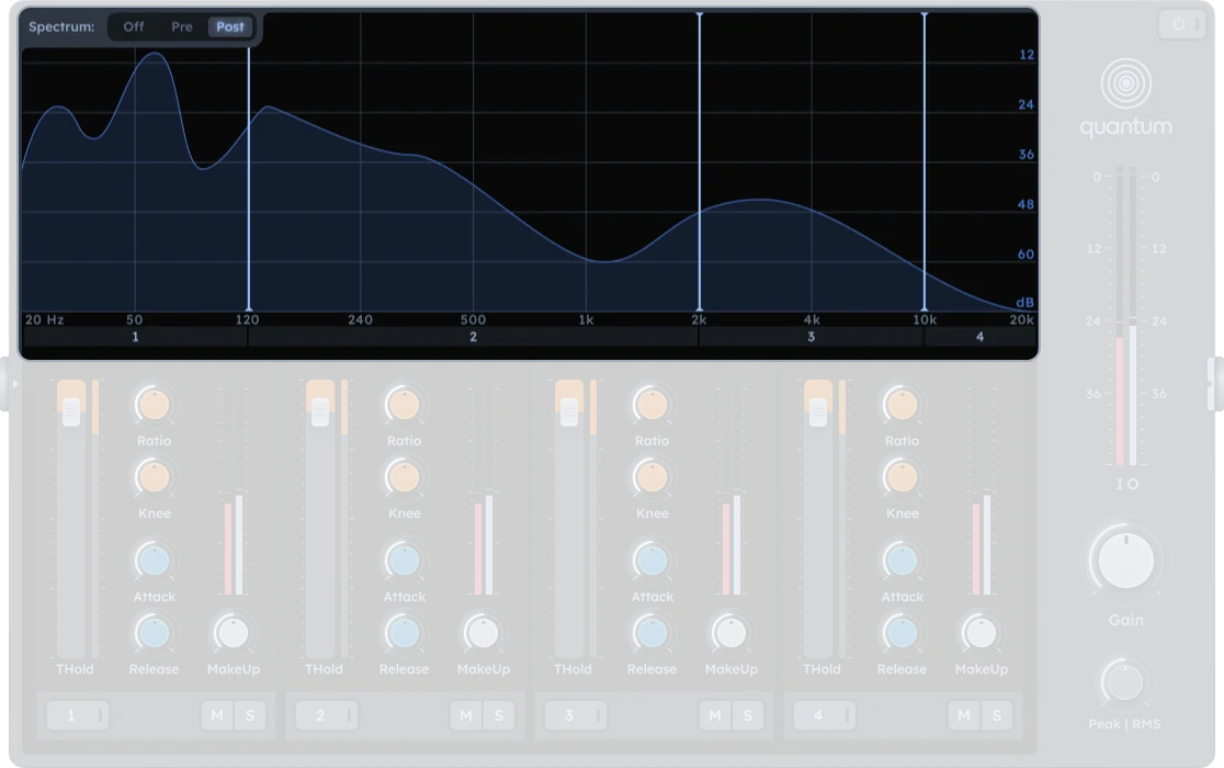 Quantum Spectrum display
