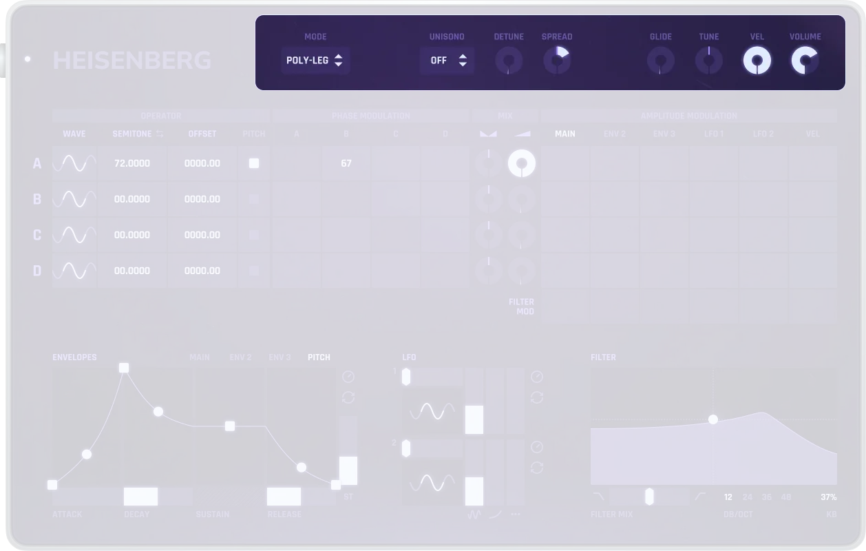 Heisenberg Global Controls