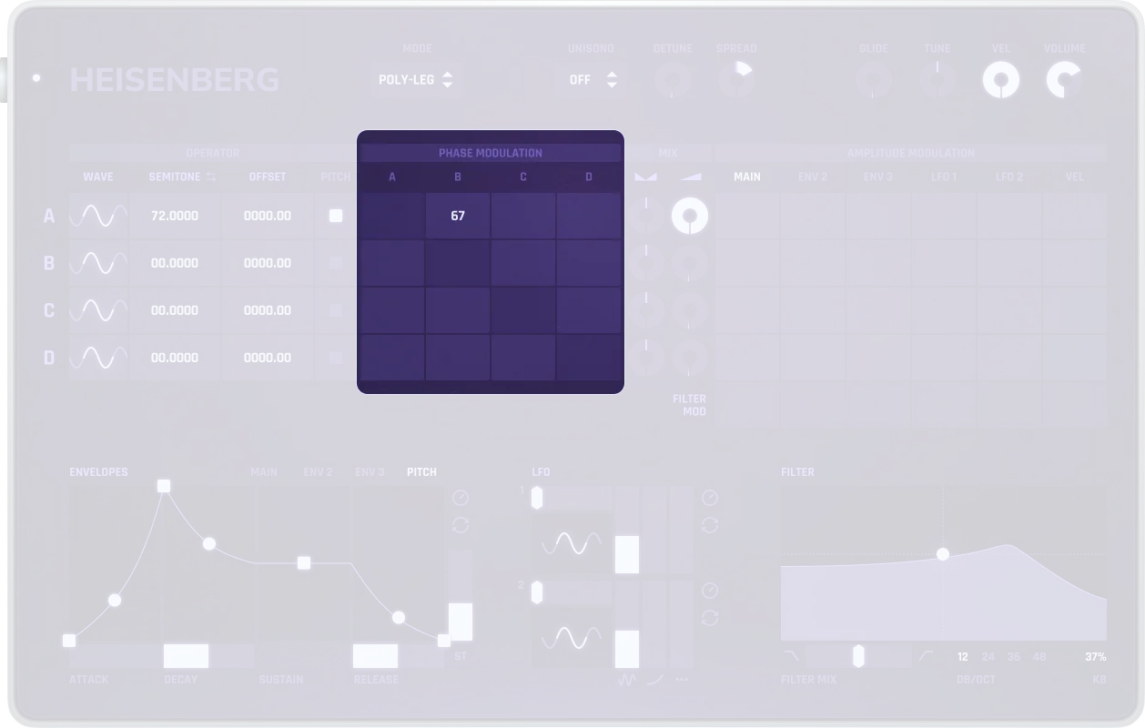 Heisenberg Phase Modulation