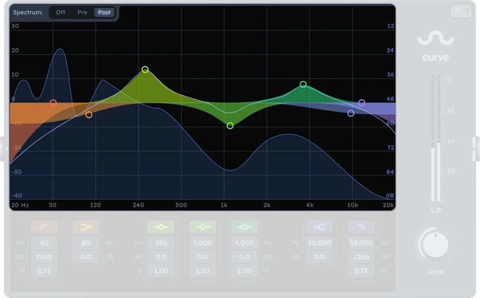 Curve Spectrum display